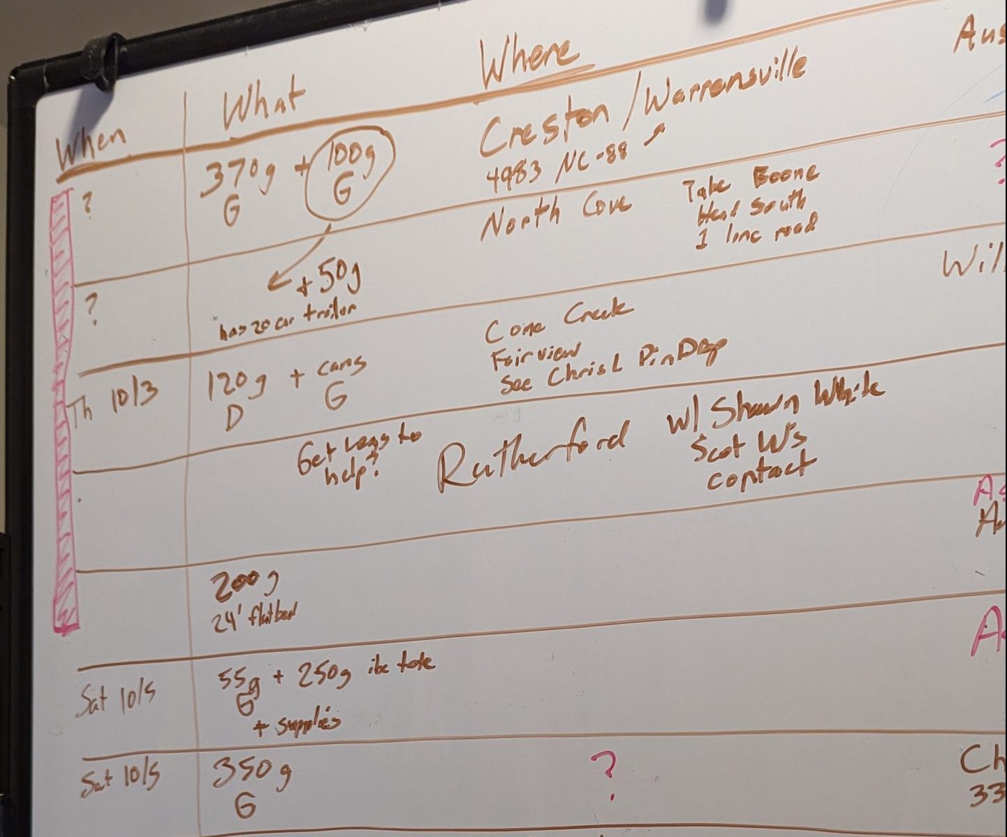Gas distribution resource board